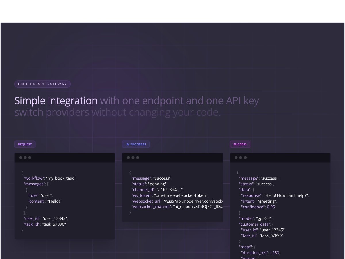 ModelRiver interface