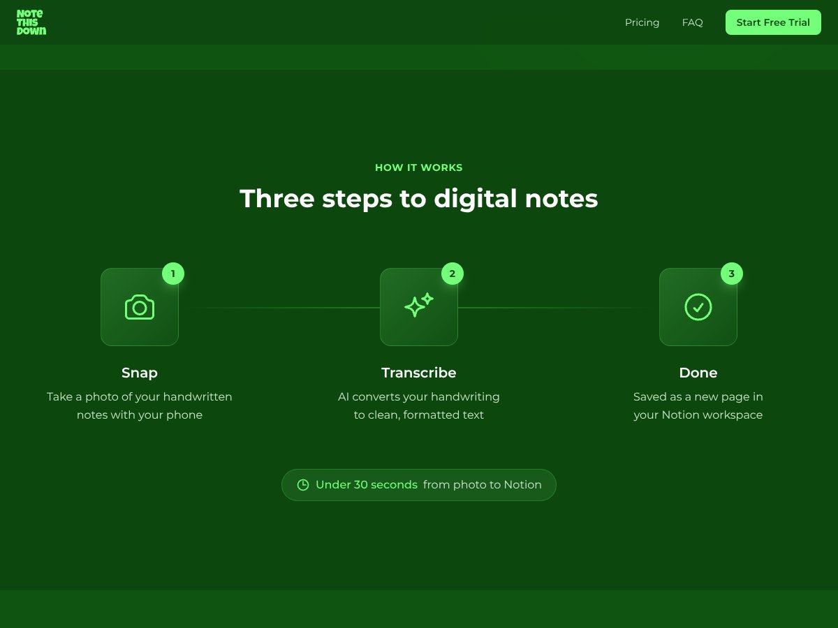 NoteThisDown interface