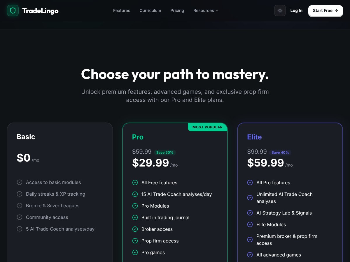TradeLingo Ai Academy screenshot 3
