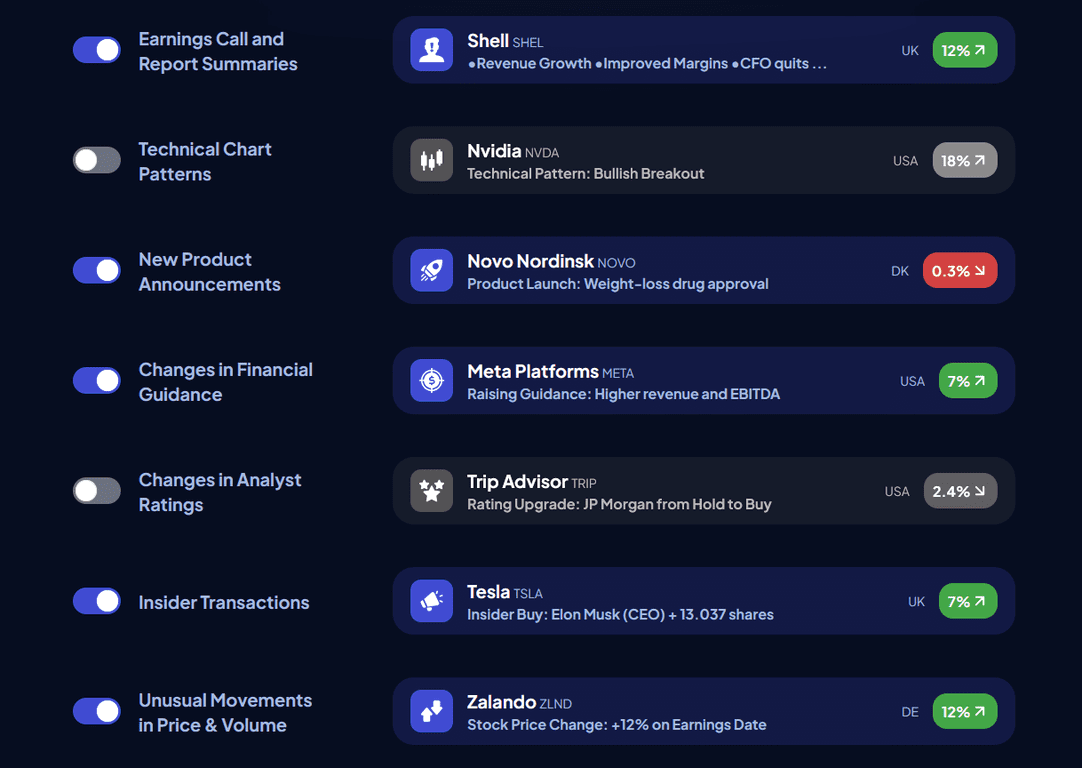 Marketalerts.Ai